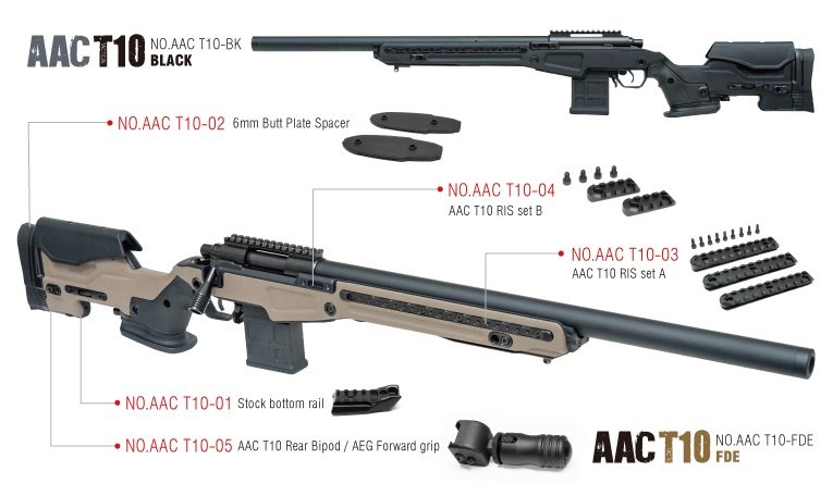 Action Army T10 Railskinne