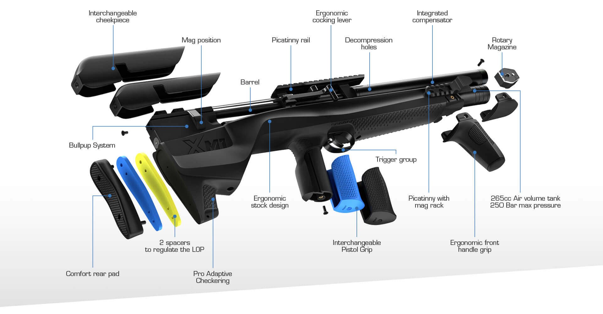 Stoeger XM1 Bullpup PCP Luftgevr, 4,5 mm, Combo